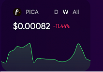 Pica price display.
